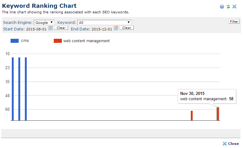 Keyword Chart