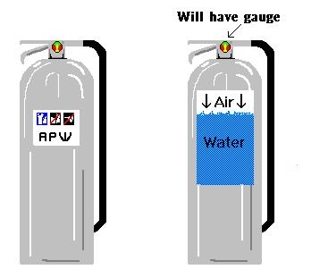 Air Pressurized Water Extinguisher